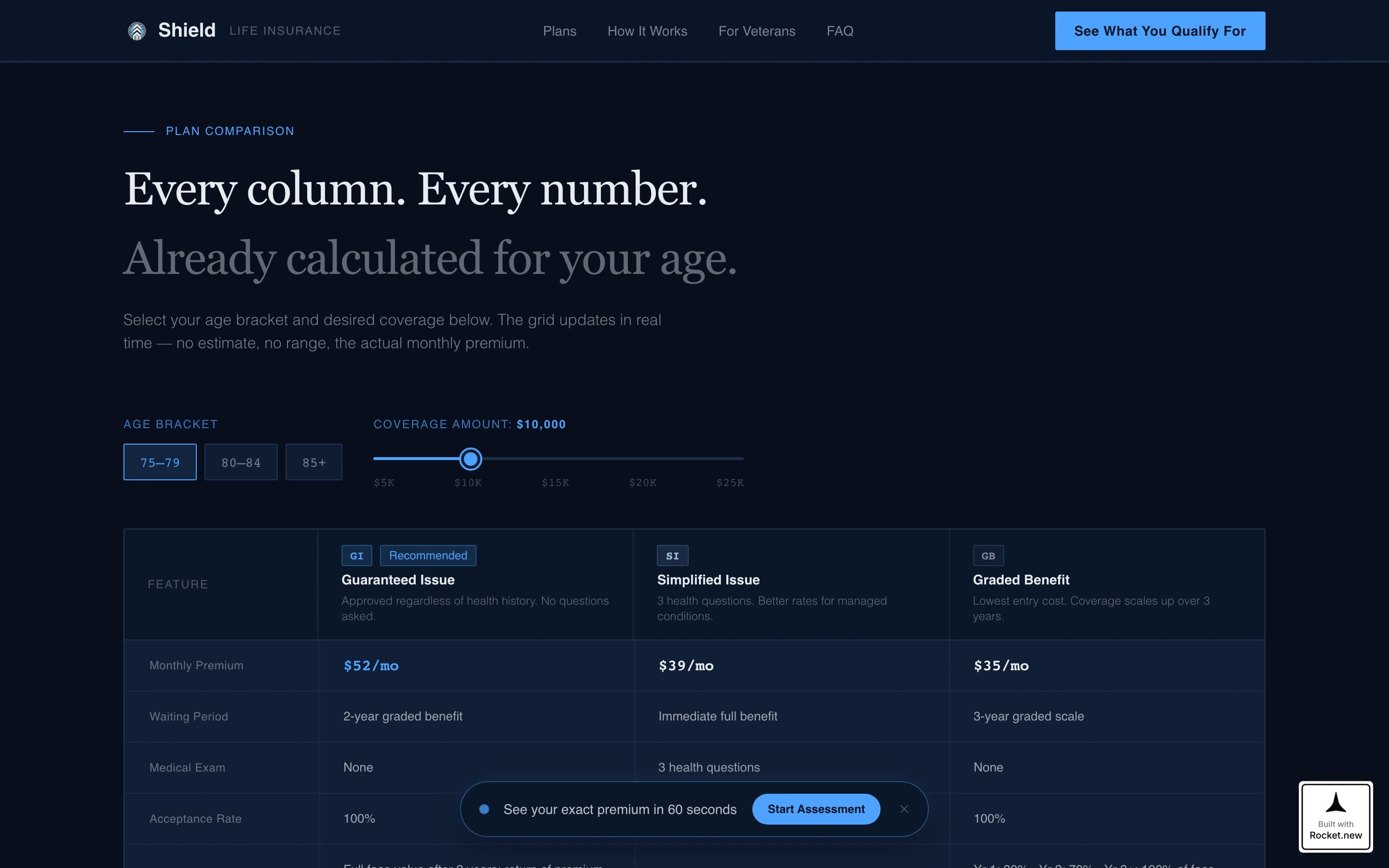 Shield - Authoritative Seniorinsurance Landing Page Template