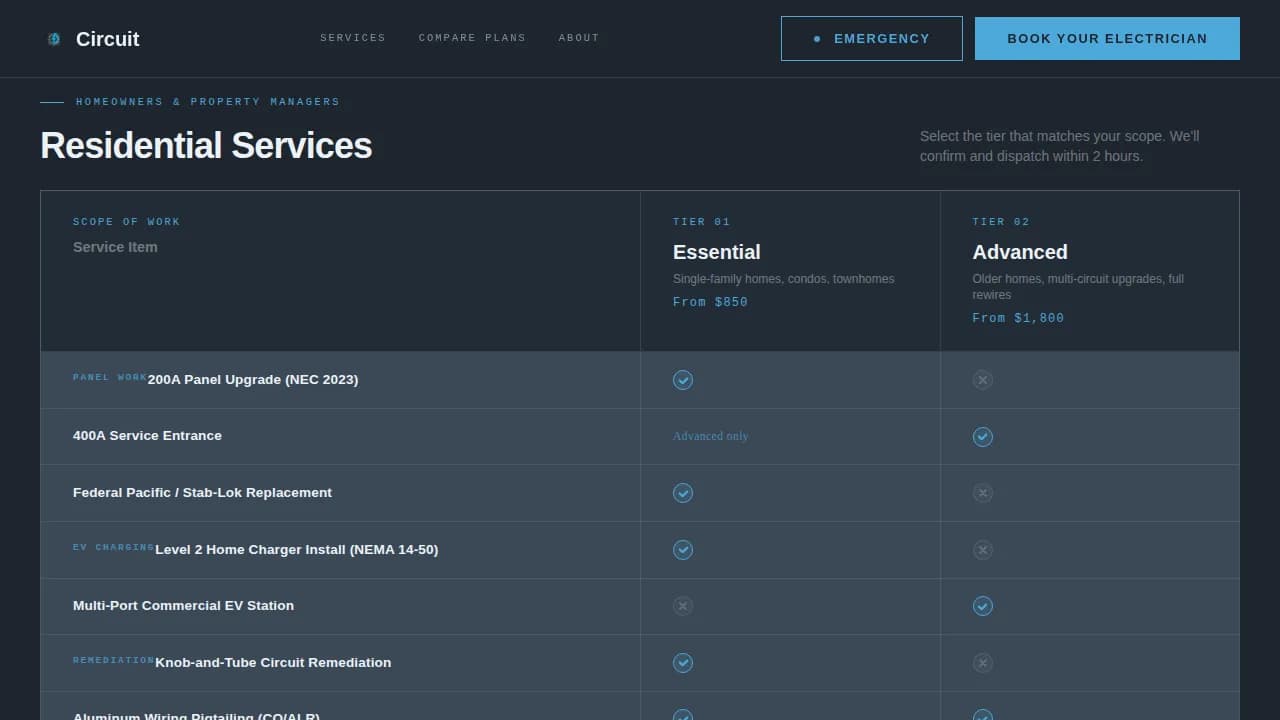 Circuit - Licensed Electrician Booking Landing Page Template