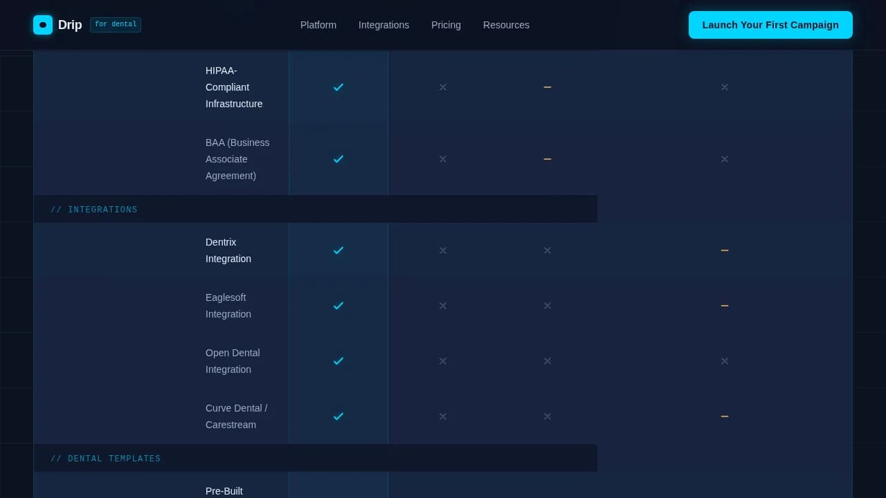 Automate — Dental Marketing Orchestration Landing Page Template
