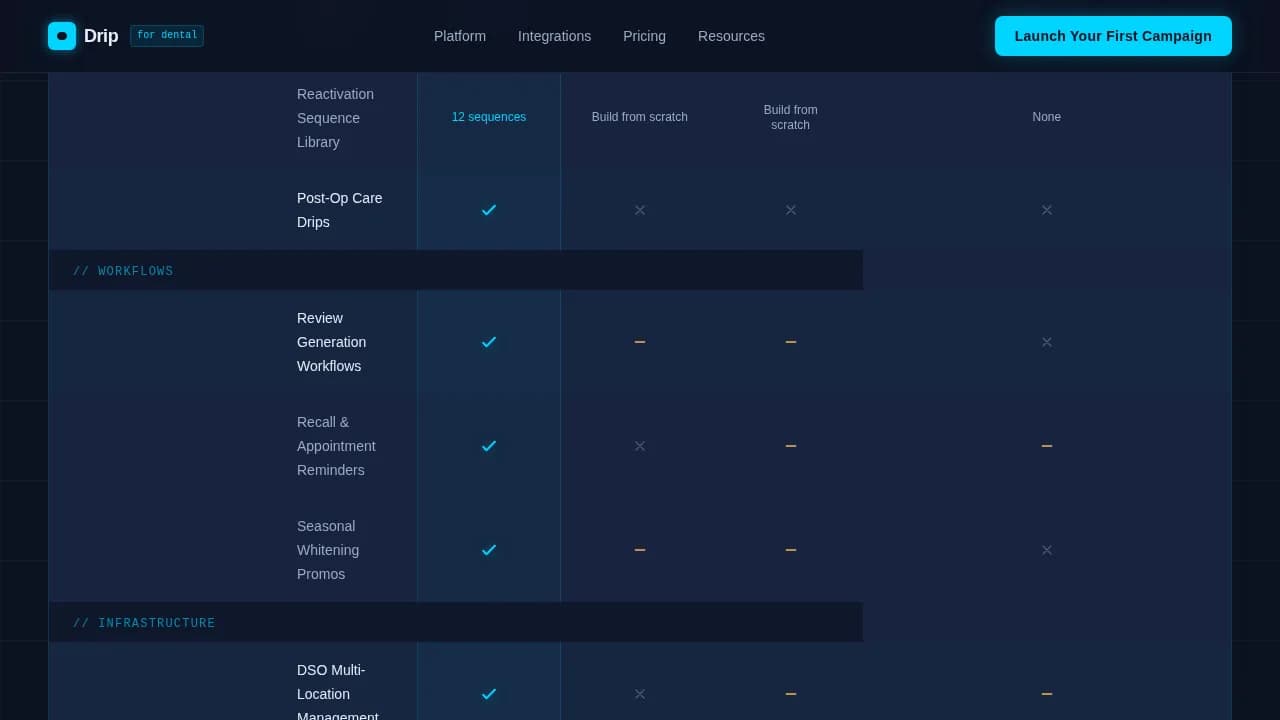 Automate — Dental Marketing Orchestration Landing Page Template