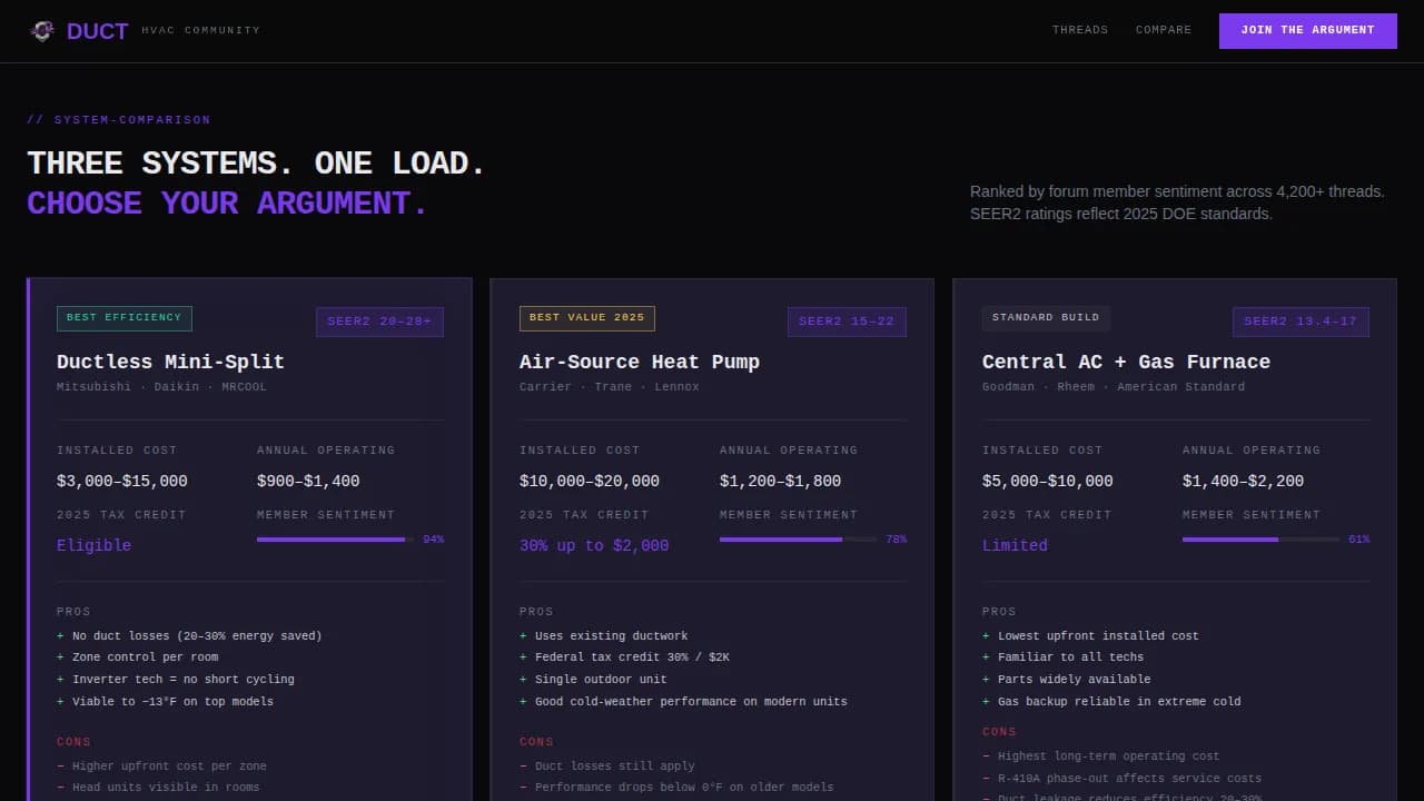 Duct - Bold Brutalist HVAC Community Forum Landing Page Template