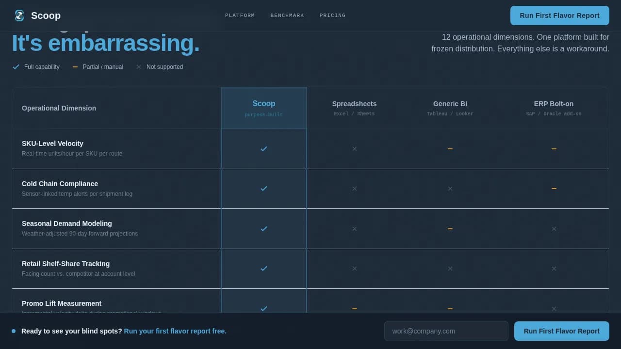 Analytics — Real-Time Flavor Metrics Landing Page Template