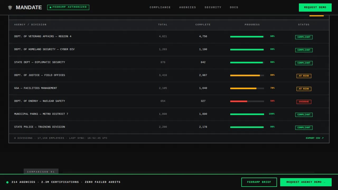 Regulate — Precise Compliance Operations Landing Page Template