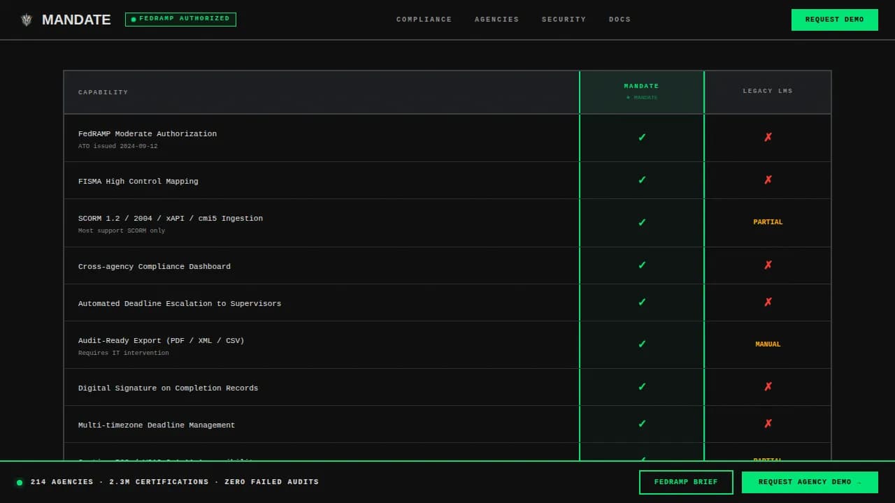 Regulate — Precise Compliance Operations Landing Page Template