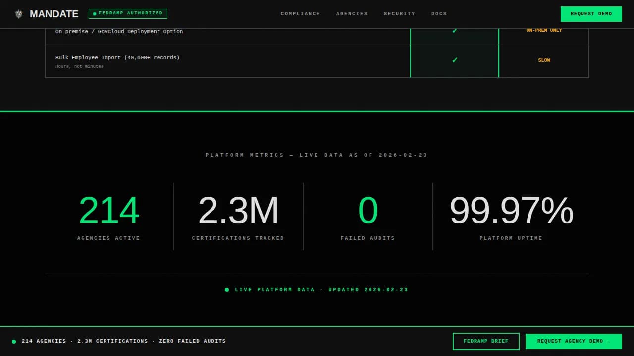 Regulate — Precise Compliance Operations Landing Page Template
