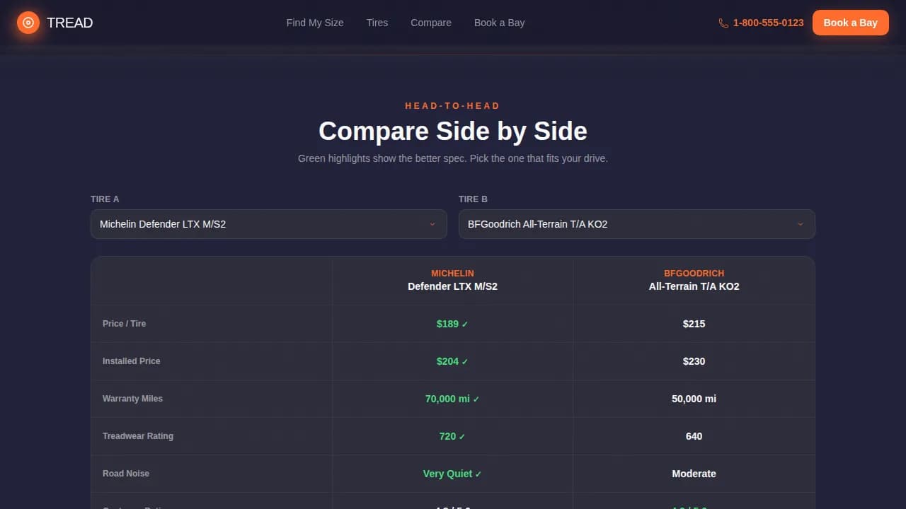 Grip — Reliable Tire Marketplace Landing Page Template