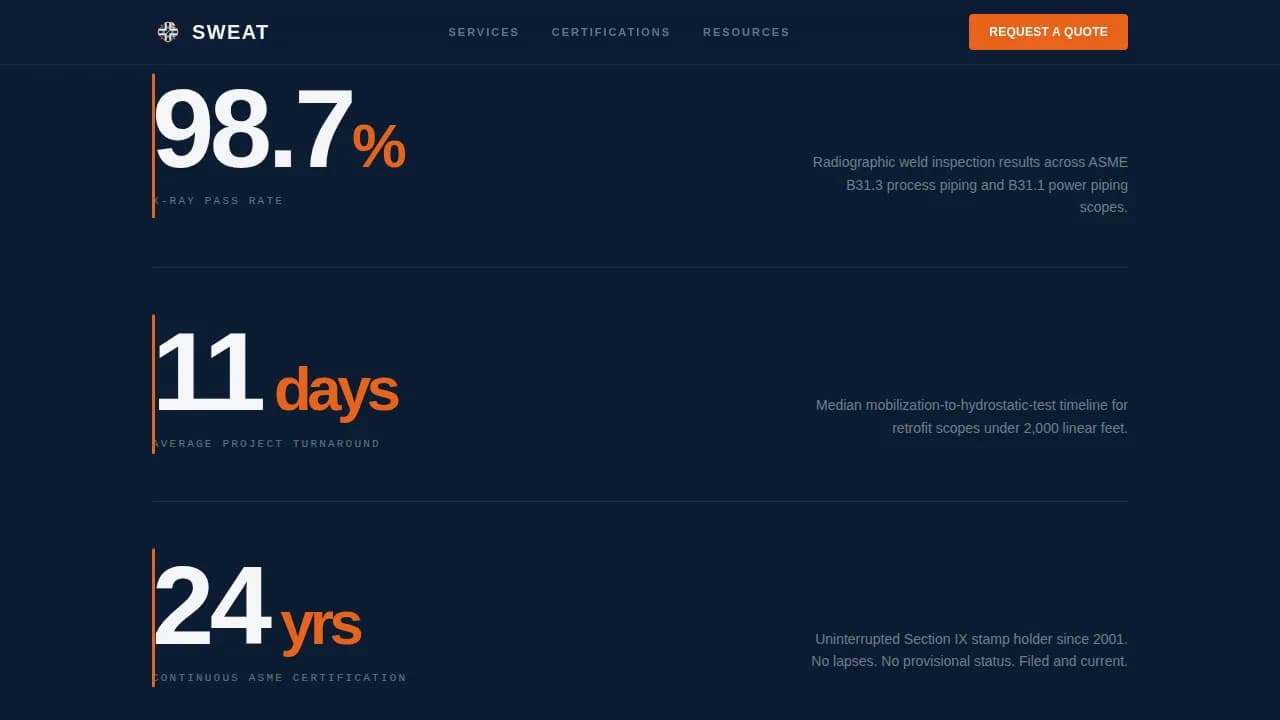 Glow — Expert Pipefitter Booking Landing Page Template