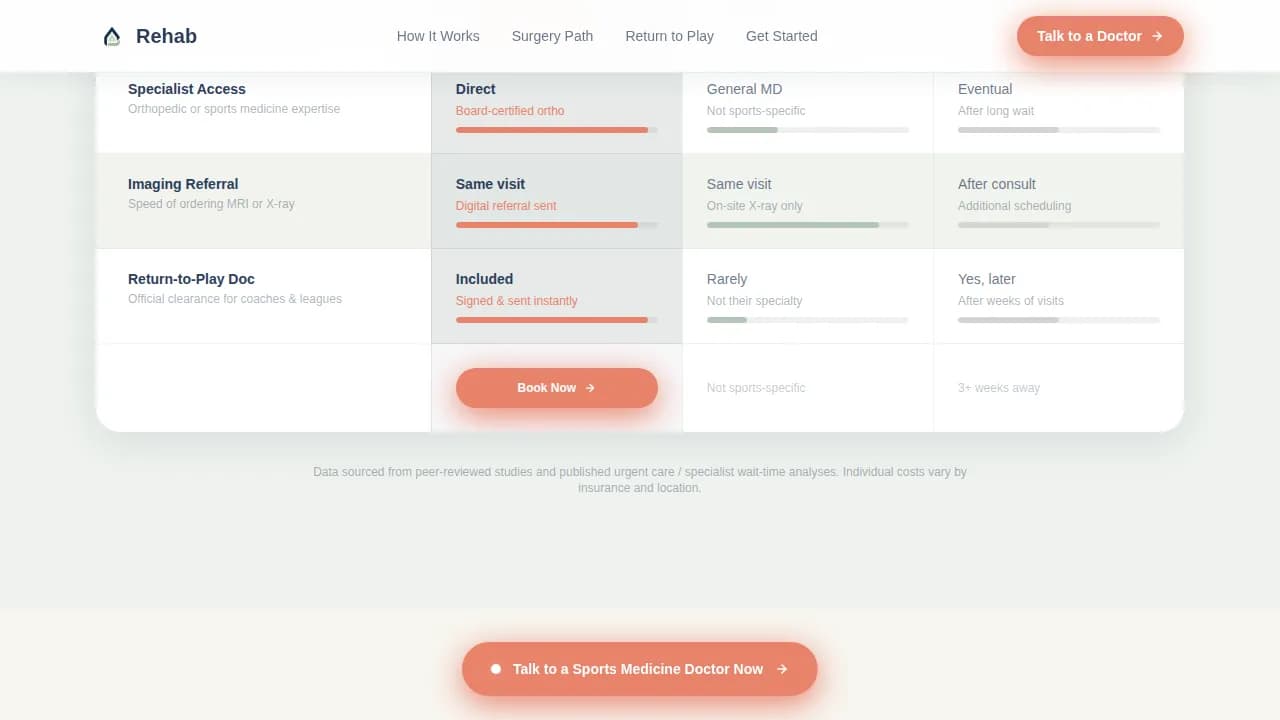 Swift — Telehealth Sports Medicine Landing Page Template