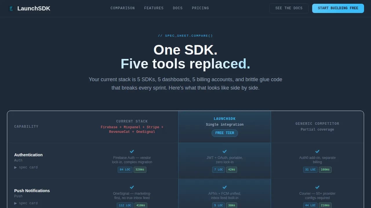 Propel — Rapid Prototype Development Landing Page Template
