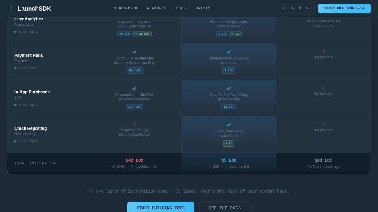 Propel — Rapid Prototype Development Landing Page Template