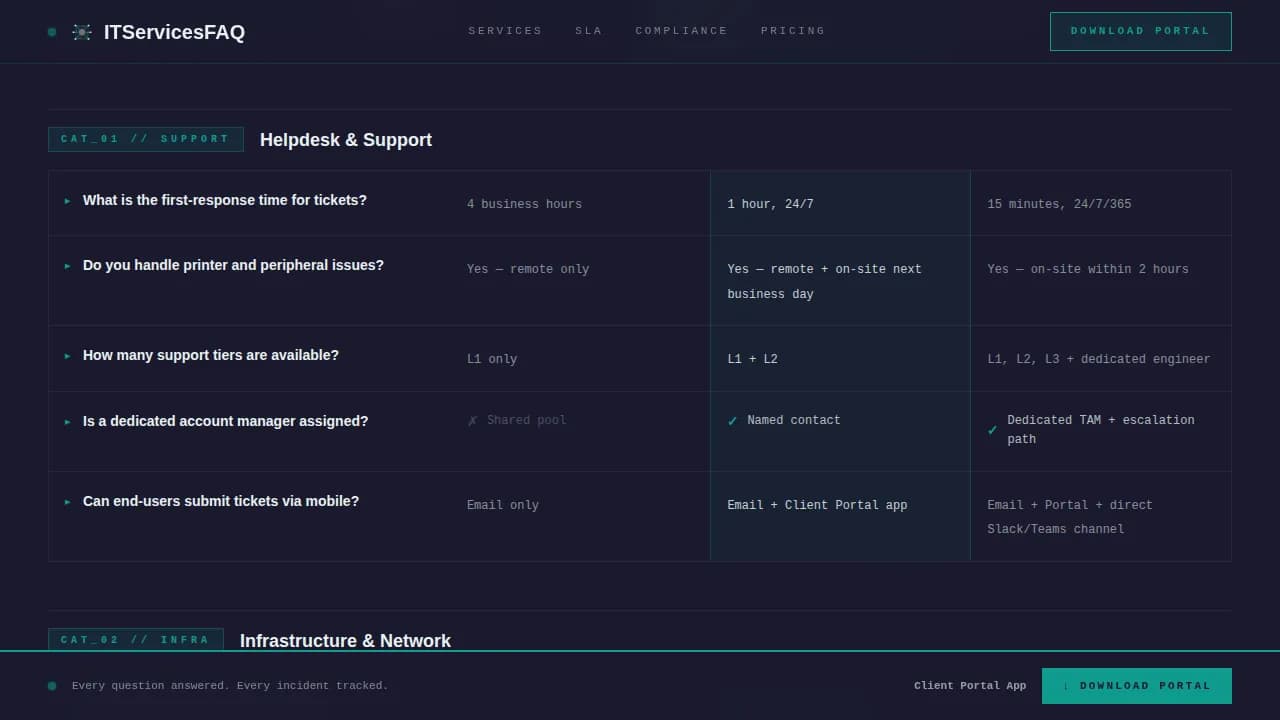 Infracore - Bold Brutalist IT Services FAQ Landing Page Template