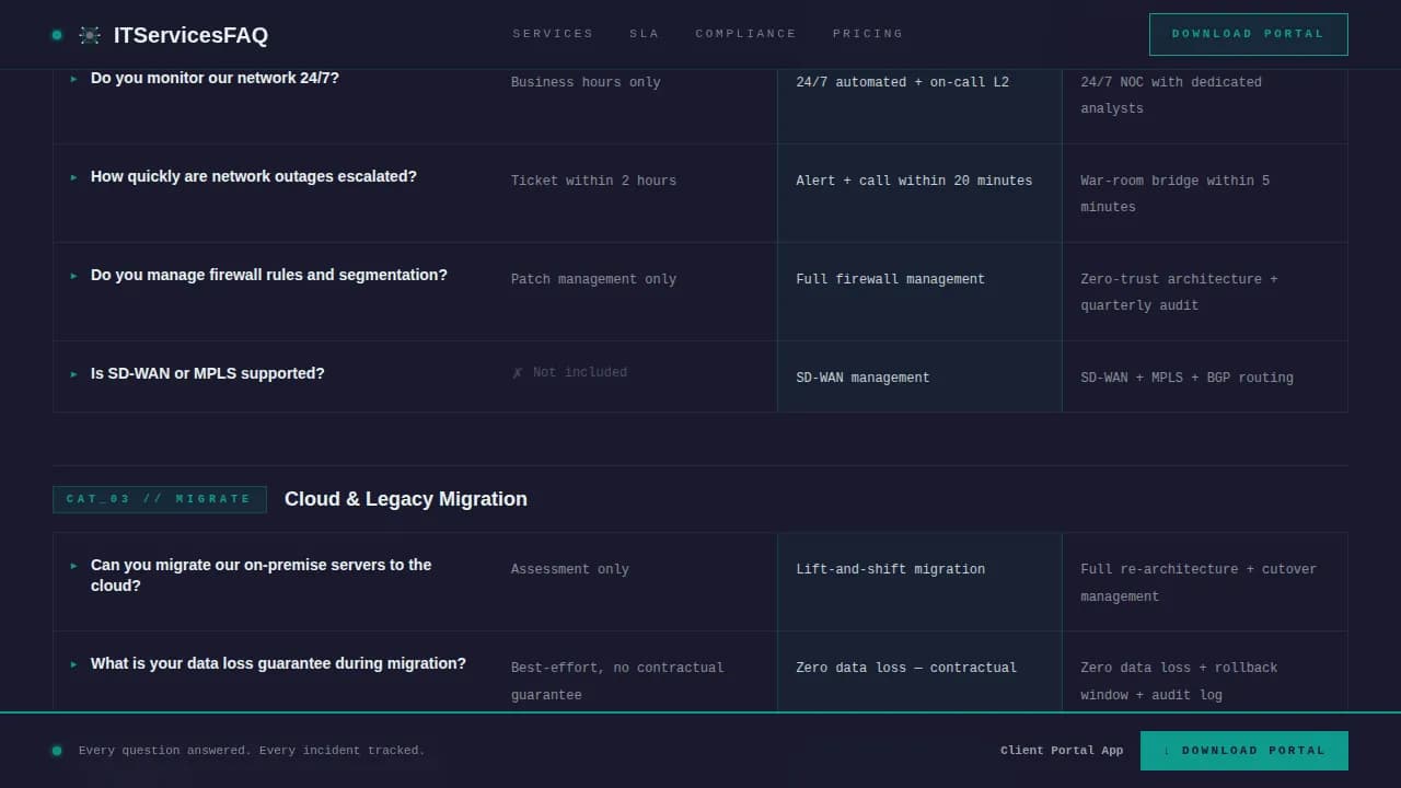 Infracore - Bold Brutalist IT Services FAQ Landing Page Template