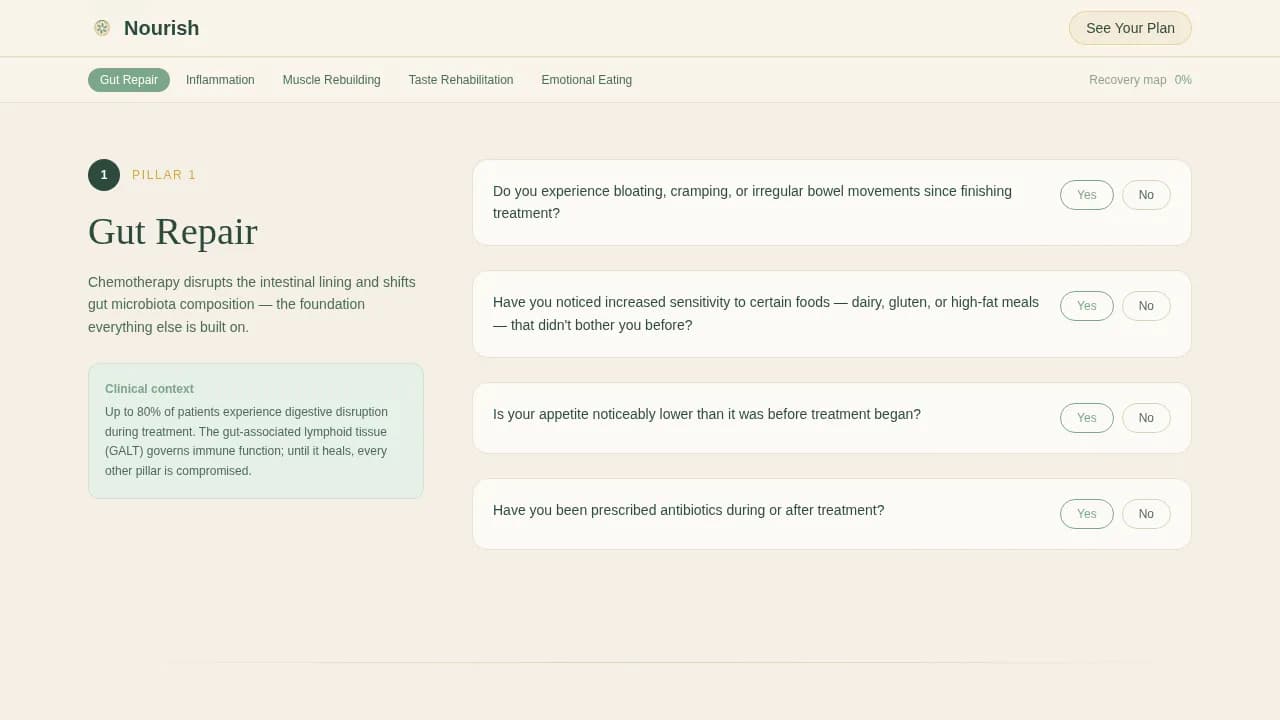 Nourish — Restorative Nutrition Program Landing Page Template