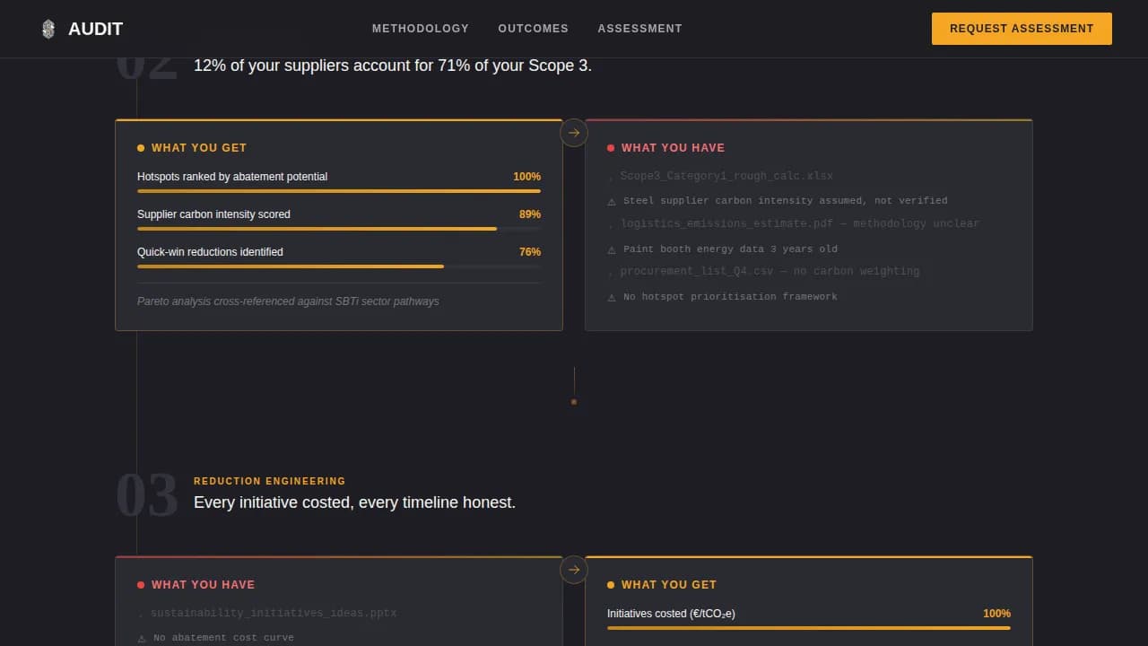 Carbon — Precision Automotive Sustainability Landing Page Template