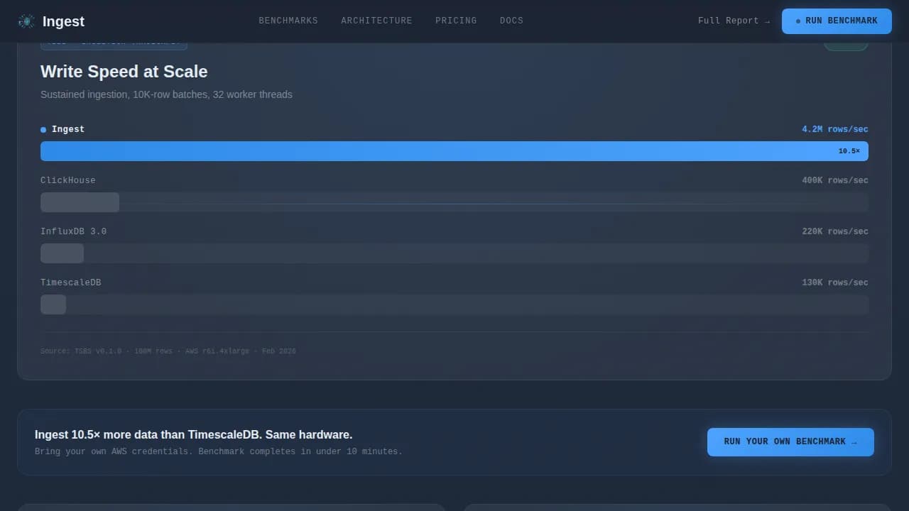 Velocity — High Performance Database Landing Page Template