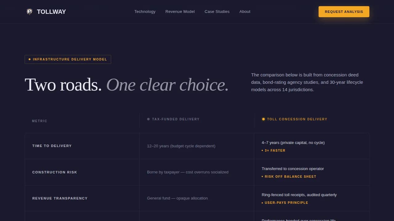 Parking & Traffic Comparison Website Template