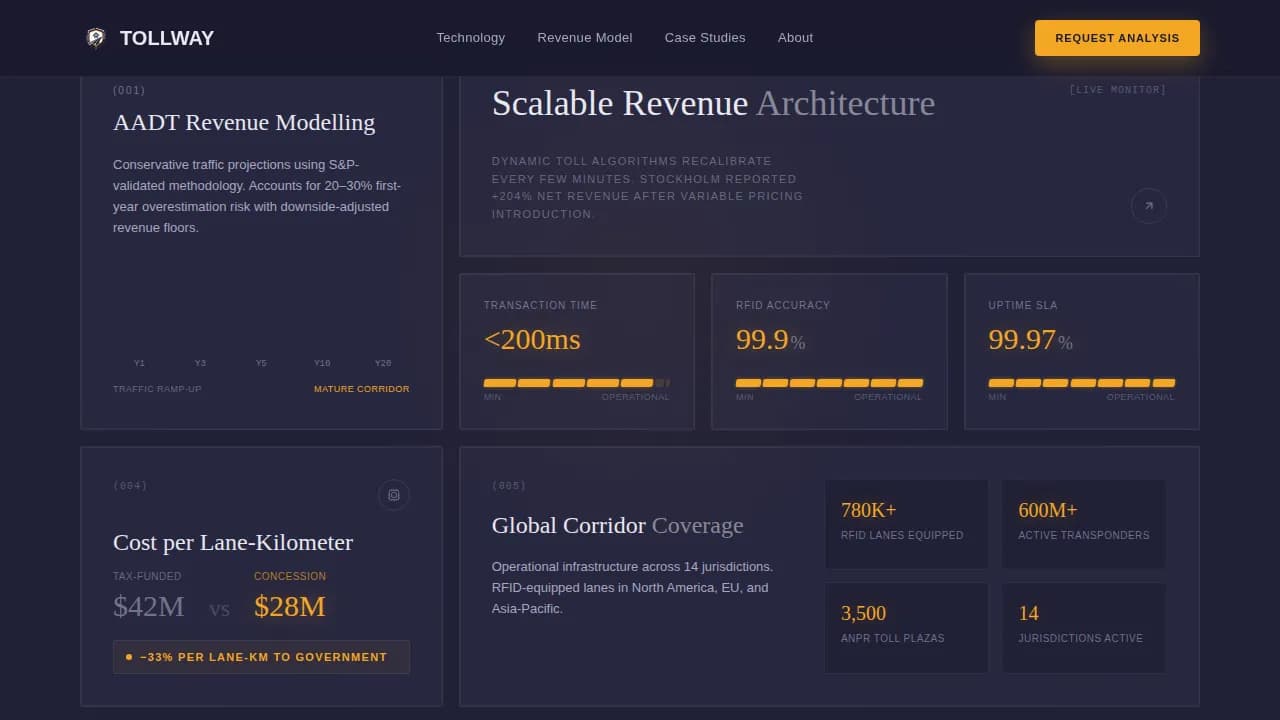 Parking & Traffic Comparison Website Template