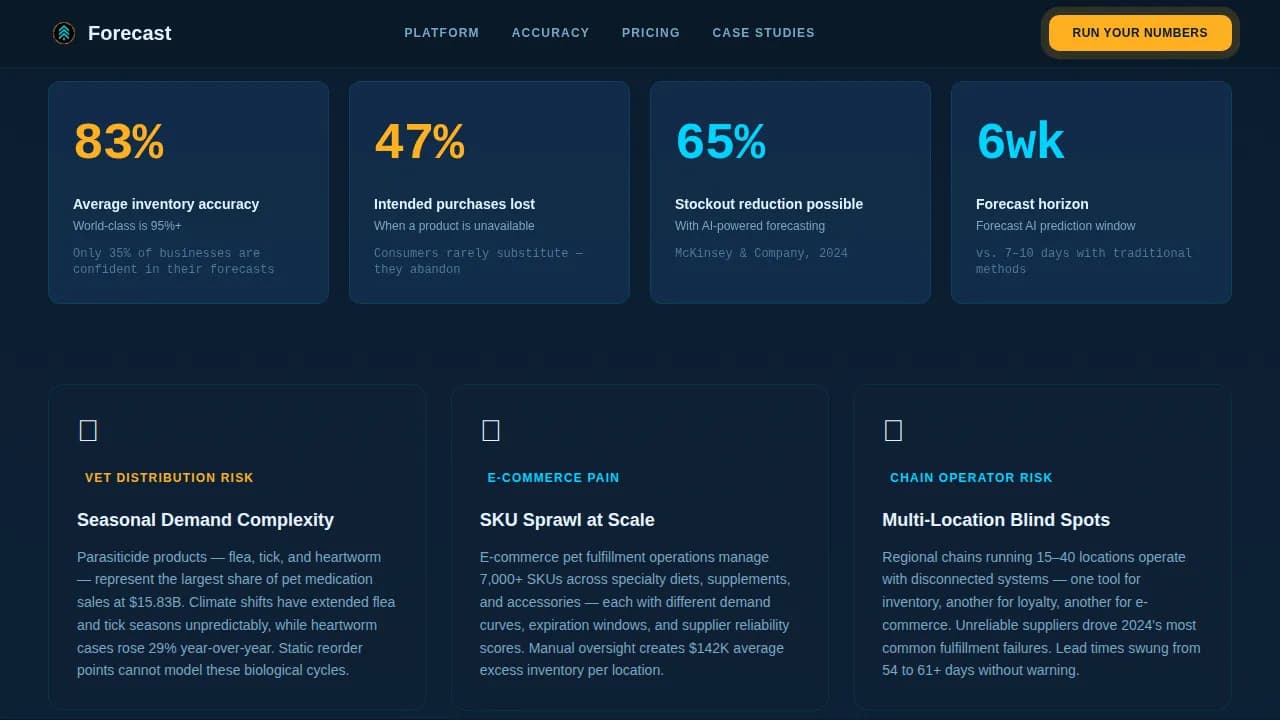 Predict — Smart Pet Supply Optimization Landing Page Template