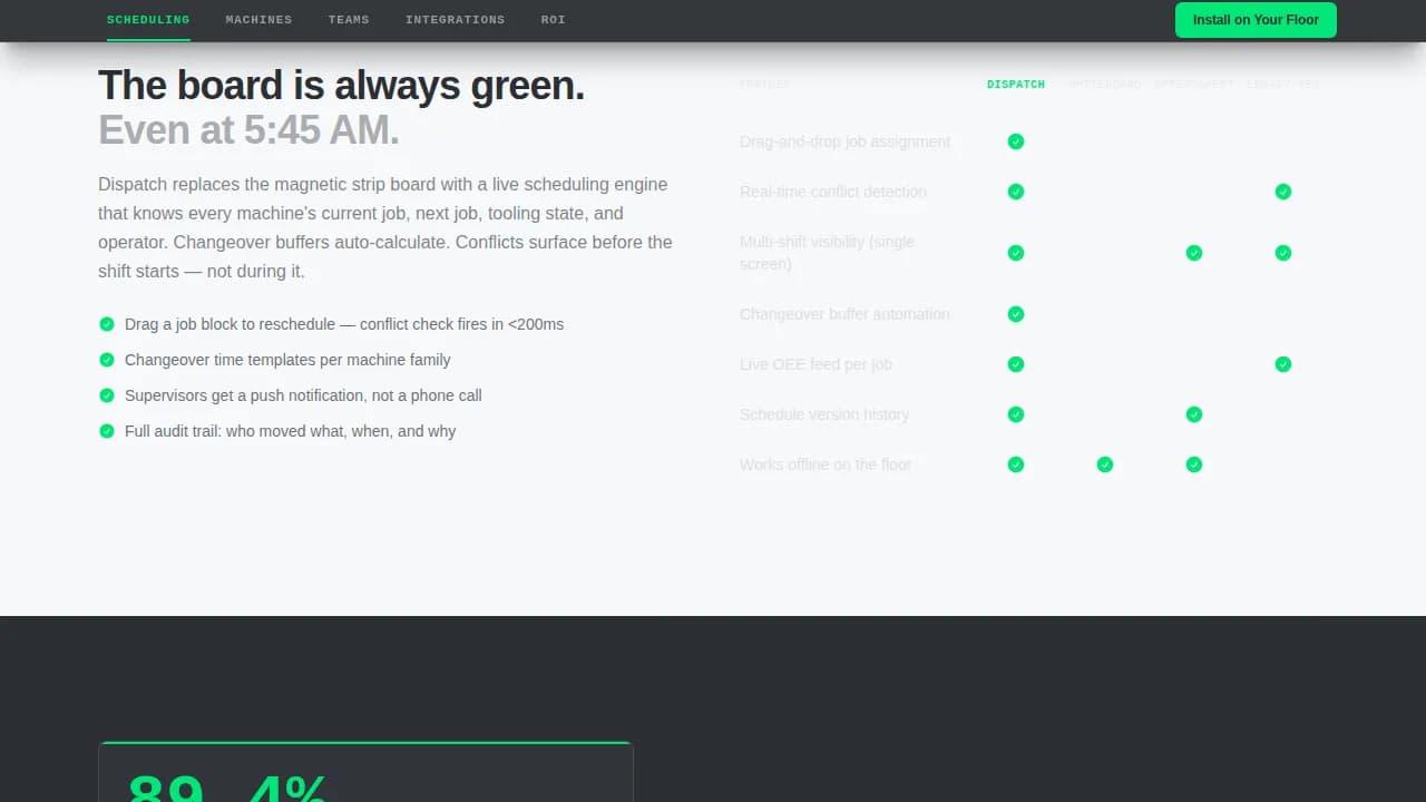 Orchestrate — Precision Floor Scheduling Landing Page Template