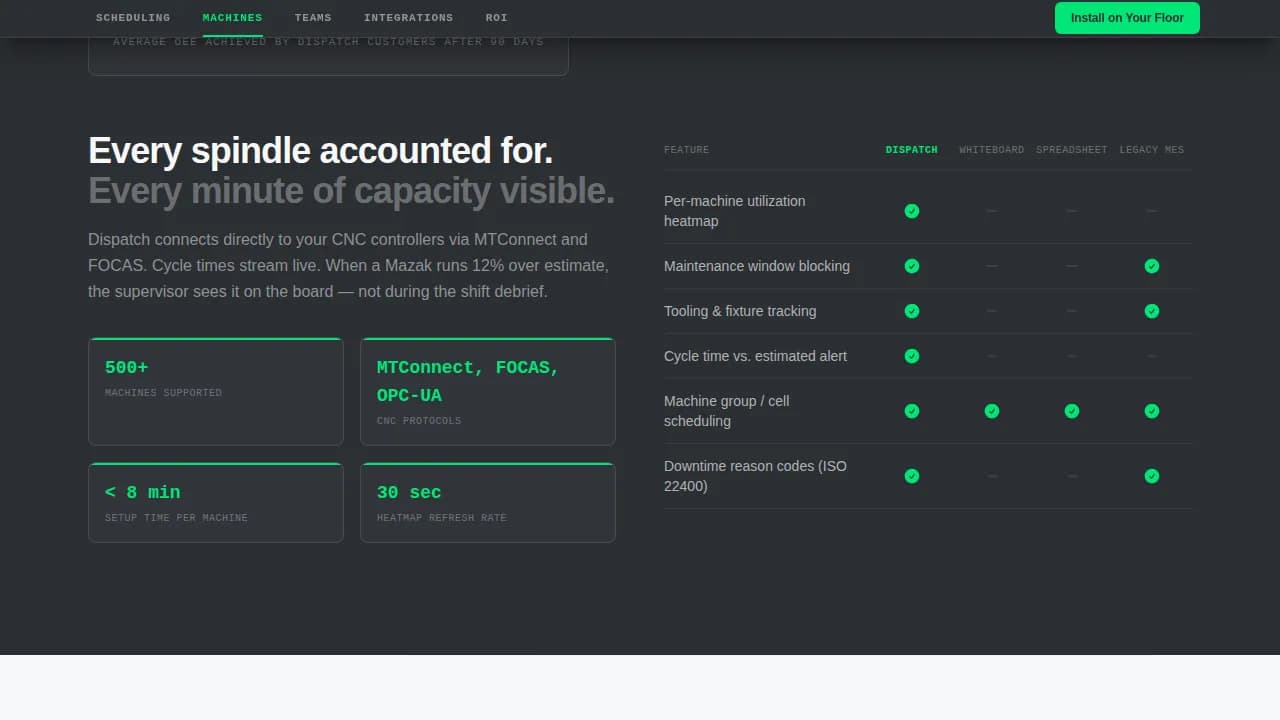 Orchestrate — Precision Floor Scheduling Landing Page Template