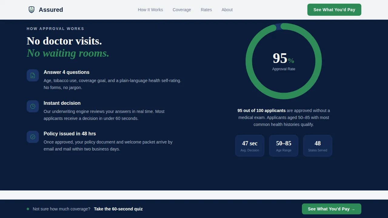 Assured — Retiree Insurance Landing Page Template