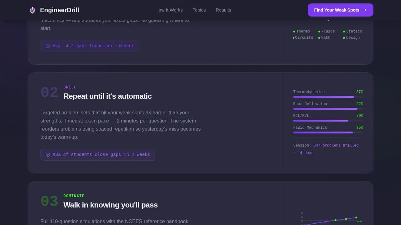 Engineering Education Professional Website Template