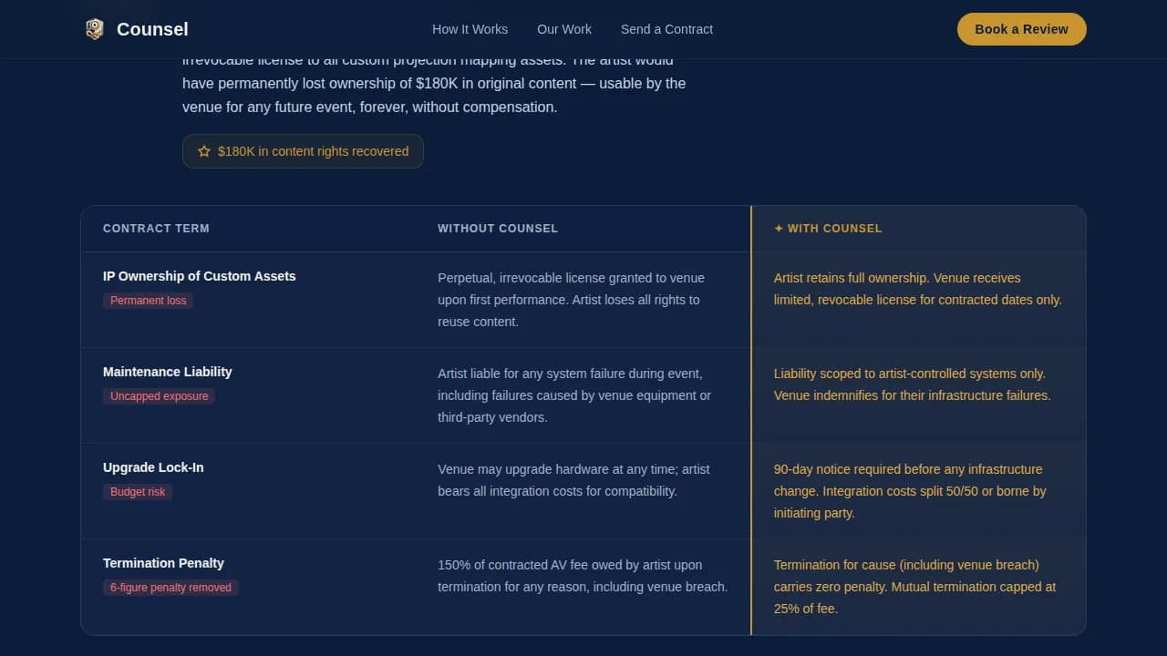 Entertainment Consulting Booking Website Template
