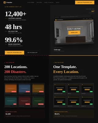 Franchise Digital Presence Directory Website Template