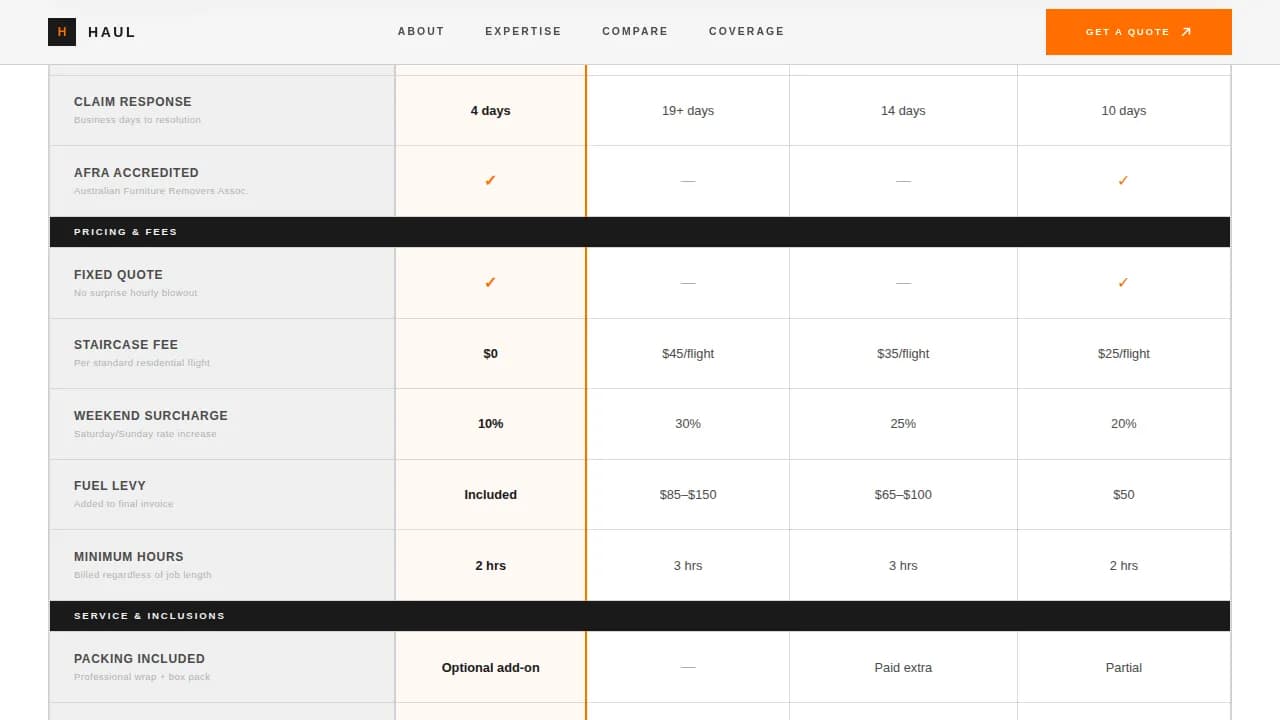 Transport — Authoritative Relocation Guide Landing Page Template