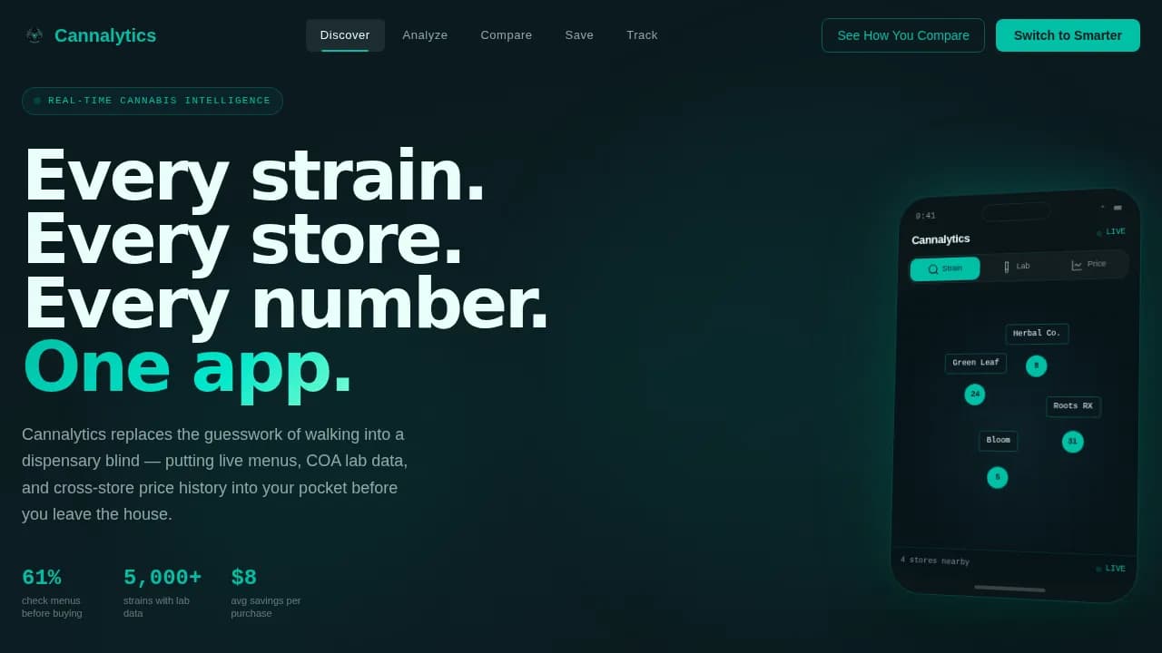 Harvest — Smart Cannabis Analytics Landing Page Template