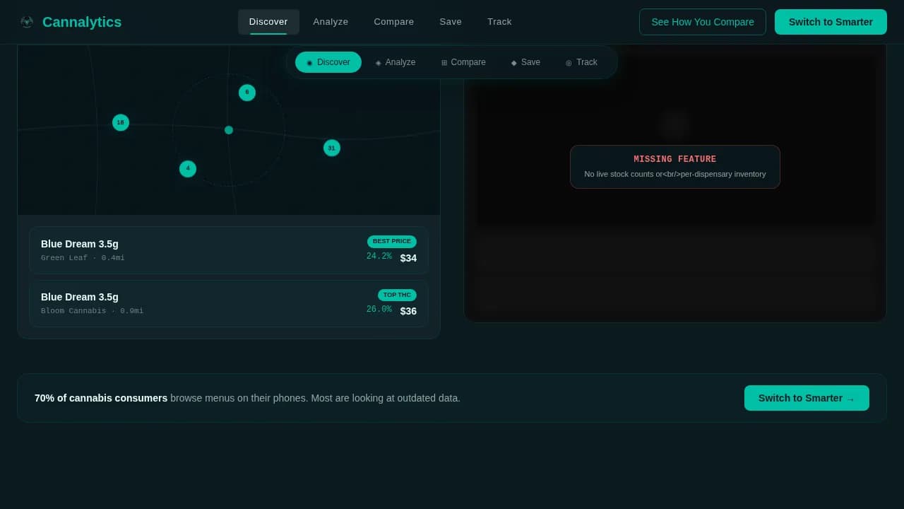 Harvest — Smart Cannabis Analytics Landing Page Template