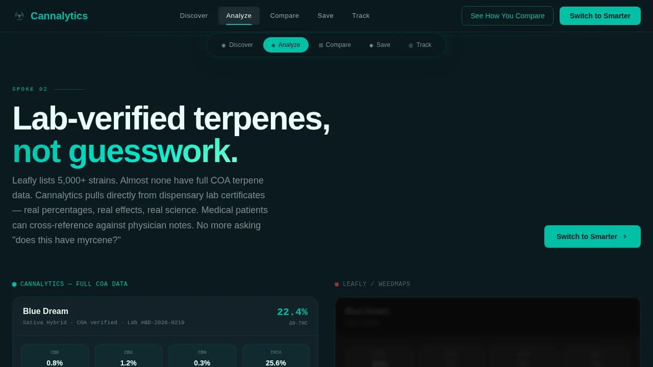 Harvest — Smart Cannabis Analytics Landing Page Template