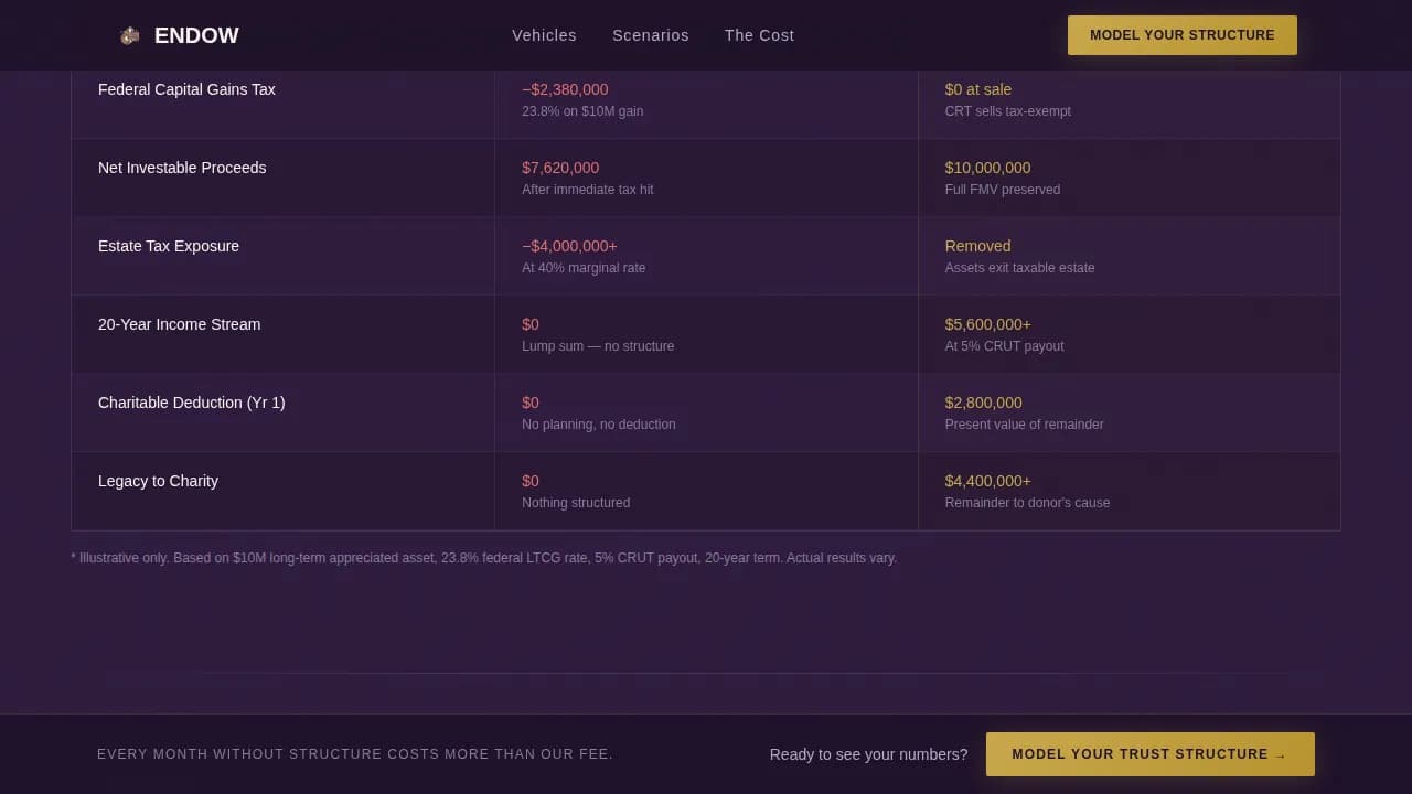 Estate & Succession Planning Booking Website Template