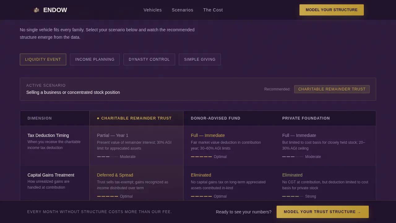 Estate & Succession Planning Booking Website Template