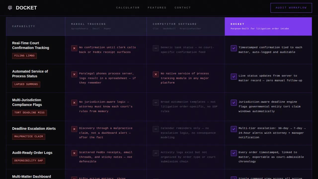 Docket — Authoritative Legal Management Landing Page Template
