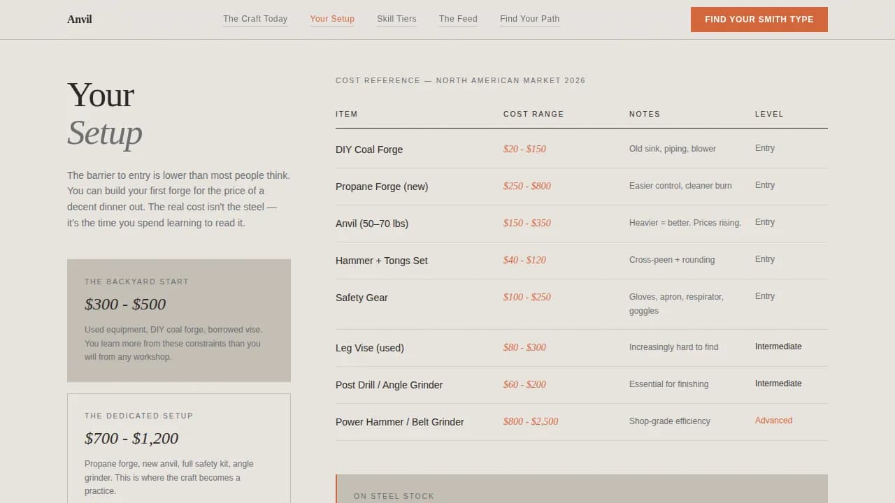 Anvil - Editorial Blacksmithing Forge Landing Page Template