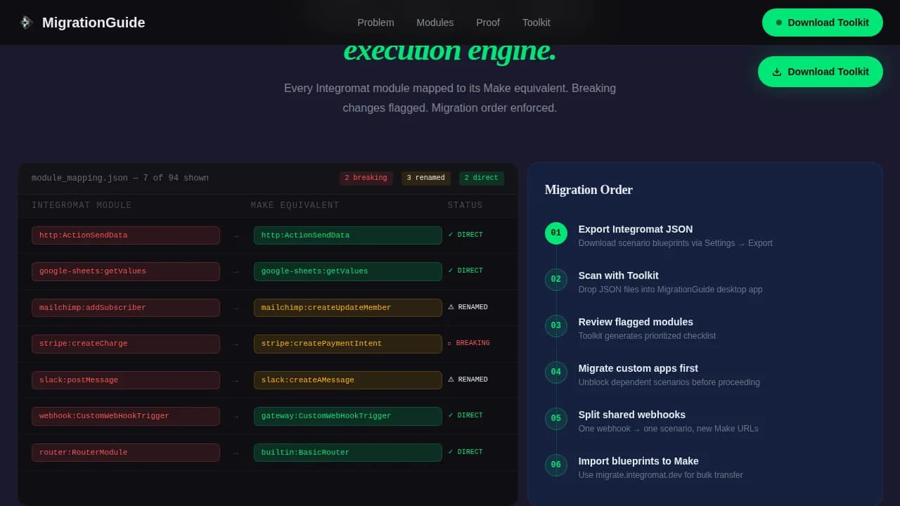 Transform — Intelligent System Modernization Landing Page Template