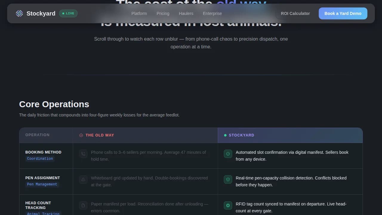 Stockyard — Expert Livestock Trading Landing Page Template