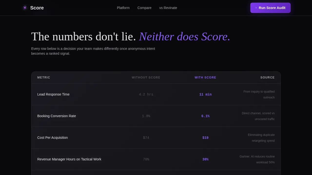 Tally — Smart Hospitality Scoring Landing Page Template