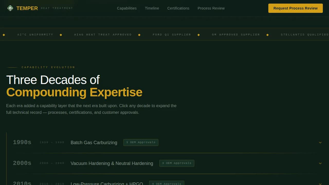 Temper — Expert Thermal Processing Landing Page Template