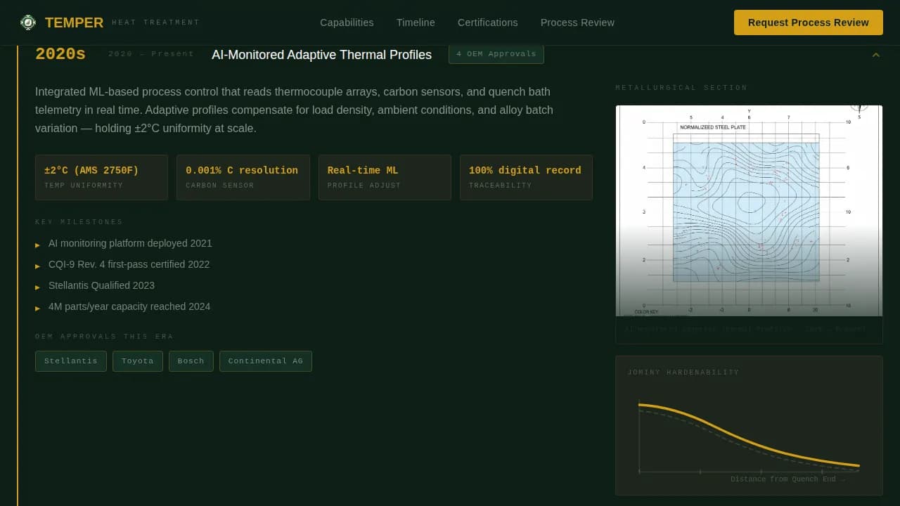 Temper — Expert Thermal Processing Landing Page Template