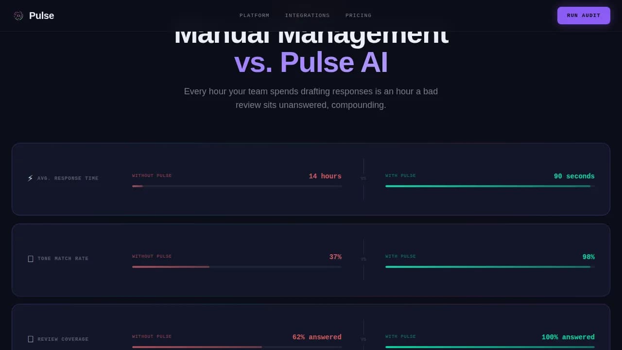 Pulse — Intelligent Hospitality Sentiment Landing Page Template