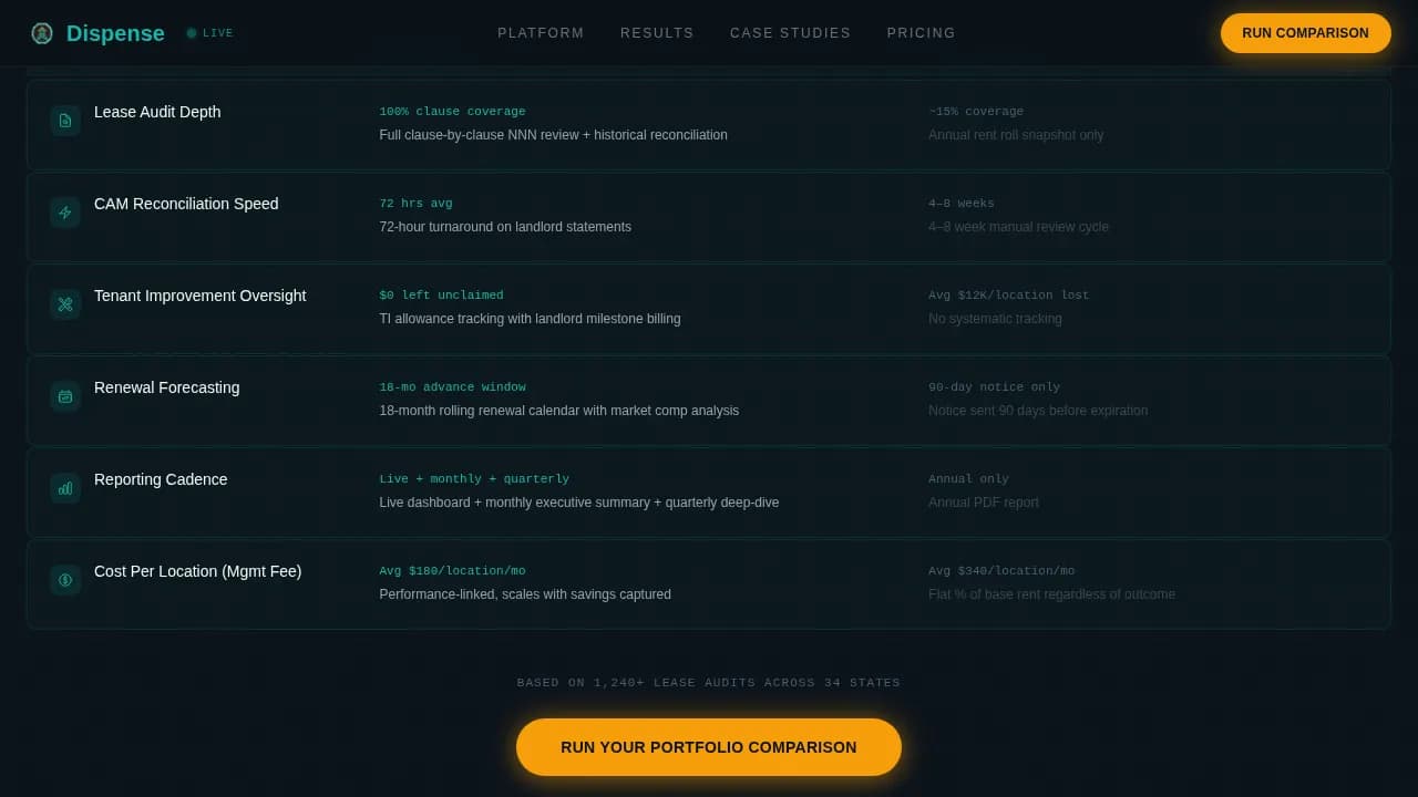 Vault — Intelligent Portfolio Management Landing Page Template