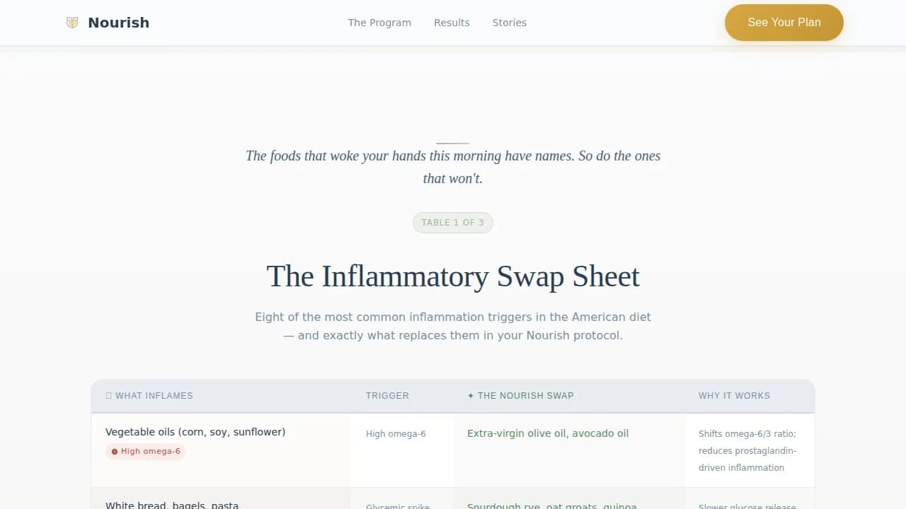 Vitality — Healing Arthritis Nutrition Landing Page Template