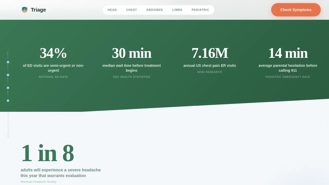Emergency Medicine Education Website Template