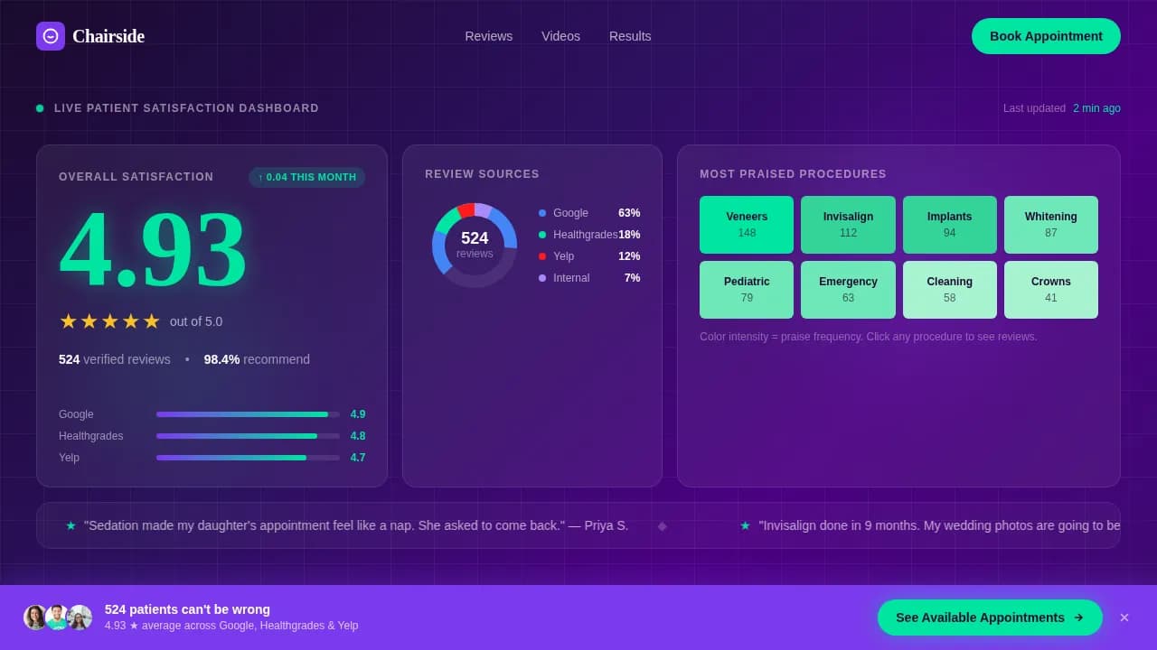 Dental Practice Patient Testimonials Dashboard Website Template