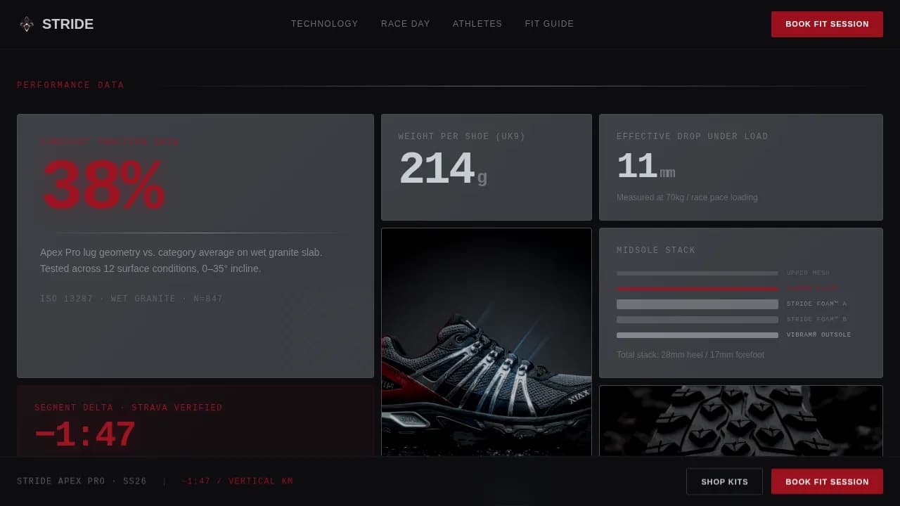 Sprint — Winning Cross-Country Landing Page Template