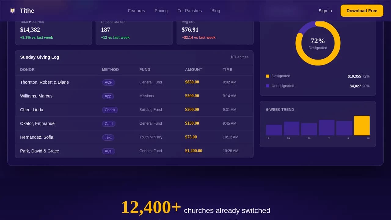 Alms — Smart Church Accounting Landing Page Template