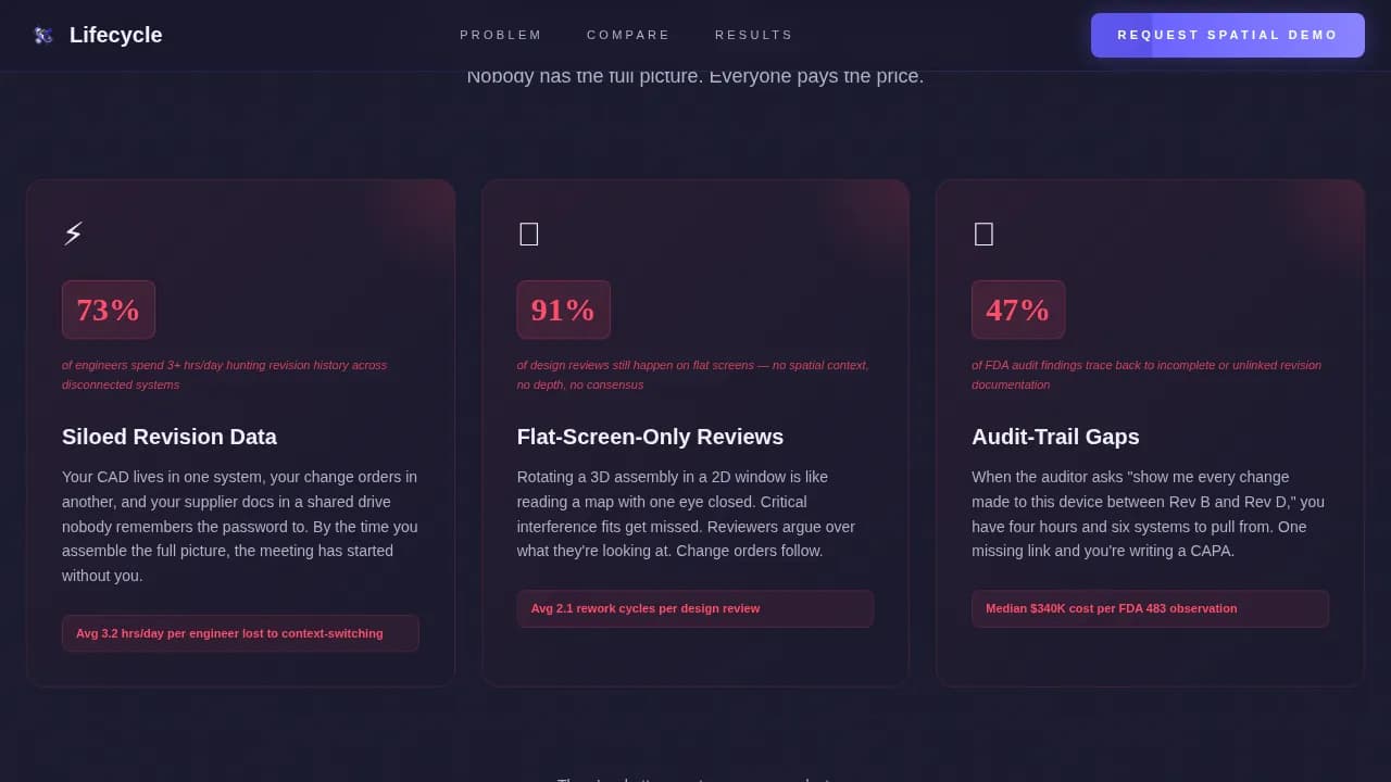 Lifecycle - AR-Enhanced PLM Comparison Table Landing Page Template