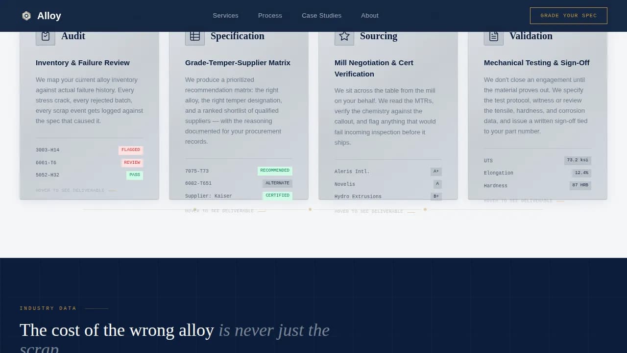 Alloy - Precision Grade Specification Landing Page Template